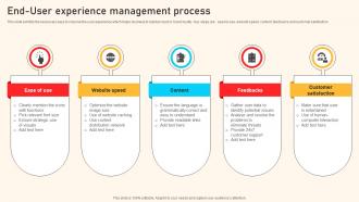 End User Experience Management Process
