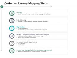 End User Journey Analysis Powerpoint Presentation Slides