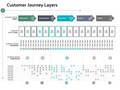 End User Journey Analysis Powerpoint Presentation Slides