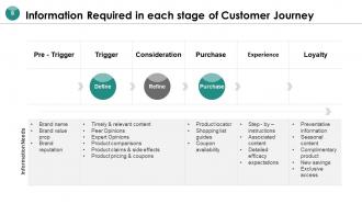 End user journey mapping powerpoint presentation slides