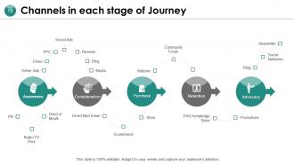 End user journey mapping powerpoint presentation slides