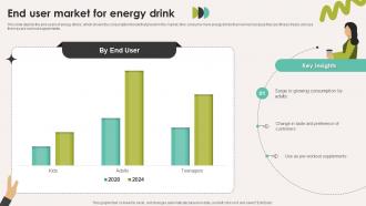 End User Market For Energy Drink
