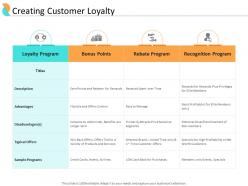 End User Relationship Management Creating Customer Loyalty Ppt Powerpoint Tips