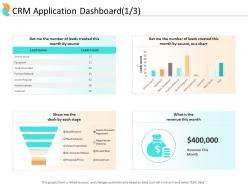 End User Relationship Management CRM Application Dashboard Chart Ppt Image