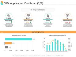 End user relationship management crm application dashboard day ppt templates