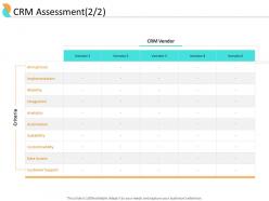End user relationship management crm assessment mobility ppt powerpoint slides
