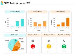 End User Relationship Management CRM Data Analysis Biz Ppt Powerpoint Gallery