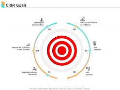 End User Relationship Management CRM Goals Ppt Powerpoint Presentation Model