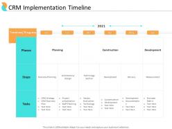 End user relationship management crm implementation timeline ppt powerpoint files