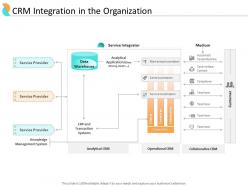 End User Relationship Management CRM Integration In The Organization Ppt Inspiration