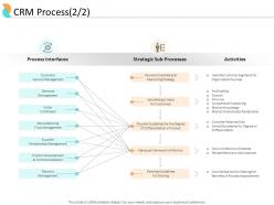 End user relationship management crm process interfaces ppt powerpoint templates