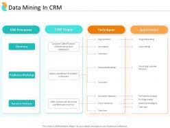 End user relationship management data mining in crm ppt powerpoint example