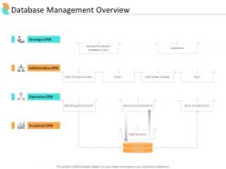 End user relationship management database management overview ppt vector
