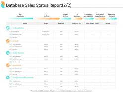 End User Relationship Management Database Sales Status Report Stage Ppt Elements