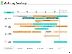 End User Relationship Management Marketing Roadmap Ppt Powerpoint Clipart
