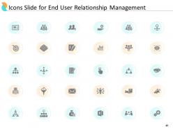 End user relationship management powerpoint presentation slides
