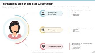 End User Support Powerpoint Ppt Template Bundles PPT Slide