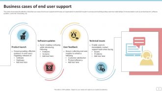 End User Support Powerpoint Ppt Template Bundles PPT Slide