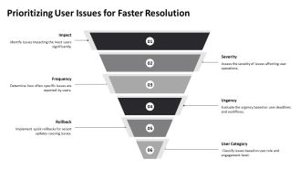 End User Support Provides Quick Issue Resolution PPT Presentation AT Multipurpose Informative