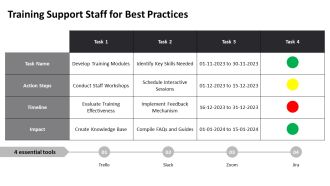 End User Support Provides Quick Issue Resolution PPT Presentation AT Graphical Informative
