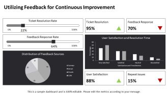 End User Support Provides Quick Issue Resolution PPT Presentation AT Captivating Informative