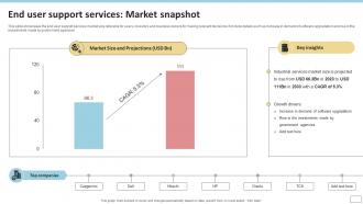 End User Support Services Market Snapshot