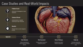 Endocarditis Causes And Symptoms Overview PPT Graphics AT Analytical Best