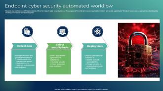 Endpoint Cyber Security Automated Workflow
