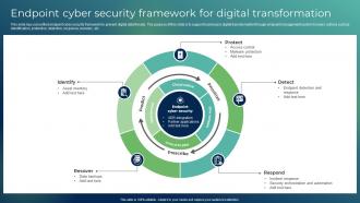 Endpoint Cyber Security Framework For Digital Transformation