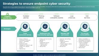 Endpoint Cyber Security Powerpoint Ppt Template Bundles Impactful Analytical