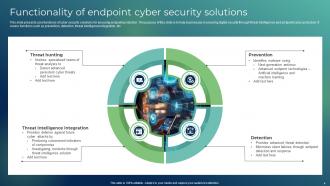 Endpoint Cyber Security Powerpoint Ppt Template Bundles Downloadable Analytical