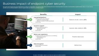 Endpoint Cyber Security Powerpoint Ppt Template Bundles Customizable Analytical