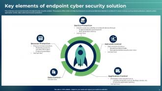 Endpoint Cyber Security Powerpoint Ppt Template Bundles Designed Analytical