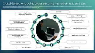 Endpoint Cyber Security Powerpoint Ppt Template Bundles Interactive Analytical