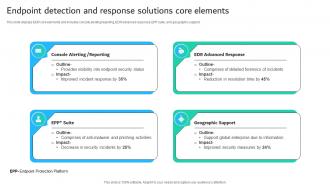 Endpoint Detection And Response Solutions Core Elements