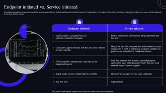 Endpoint Initiated Vs Service Initiated Zero Trust Security Model