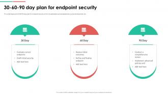 Endpoint Security 30 60 90 Day Plan For Endpoint Security