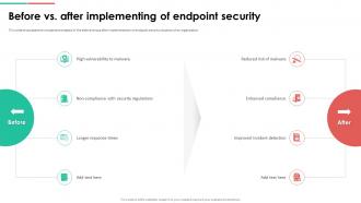 Endpoint Security Before Vs After Implementing Of Endpoint Security