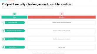 Endpoint Security Endpoint Security Challenges And Possible Solution