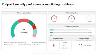 Endpoint Security Endpoint Security Performance Monitoring Dashboard