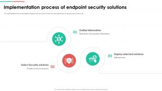 Endpoint Security Implementation Process Of Endpoint Security Solutions