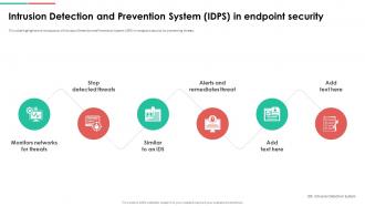 Endpoint Security Intrusion Detection And Prevention System Idps In Endpoint Security
