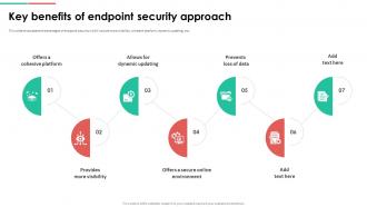 Endpoint Security Key Benefits Of Endpoint Security Approach