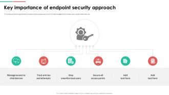 Endpoint Security Key Importance Of Endpoint Security Approach