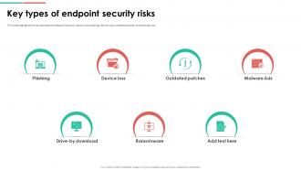 Endpoint Security Key Types Of Endpoint Security Risks