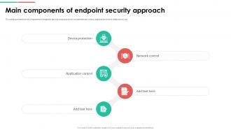 Endpoint Security Main Components Of Endpoint Security Approach