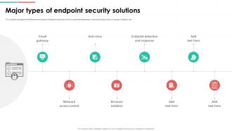 Endpoint Security Major Types Of Endpoint Security Solutions