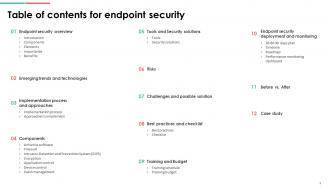 Endpoint Security Powerpoint Presentation Slides Graphical Researched