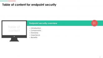 Endpoint Security Powerpoint Presentation Slides Captivating Researched