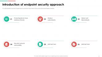 Endpoint Security Powerpoint Presentation Slides Aesthatic Researched
